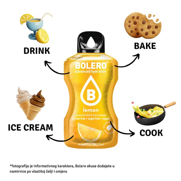 SLIKA-ZA-SVE-nacini-koristenja.png SLIKA-ZA-SVE-nacini-koristenja.png